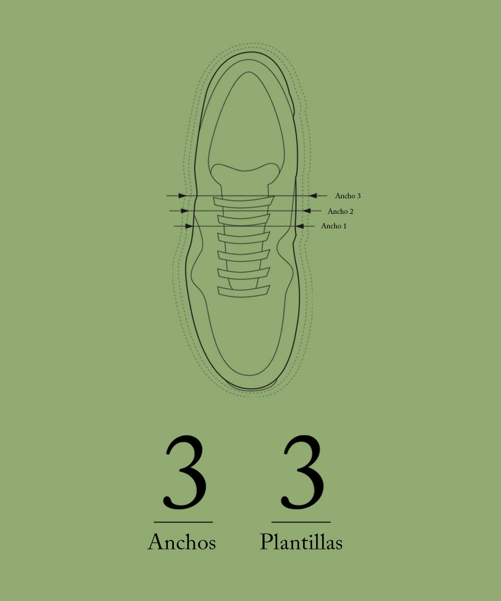 Accommodative footwear insoles, the great ally of our feet