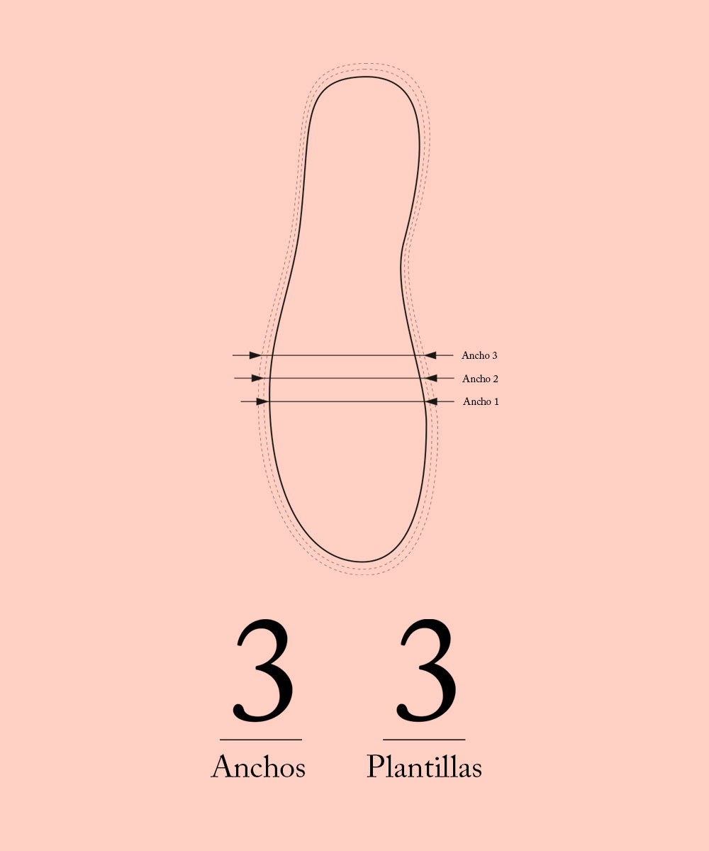 Accommodative footwear insoles, the great ally of our feet