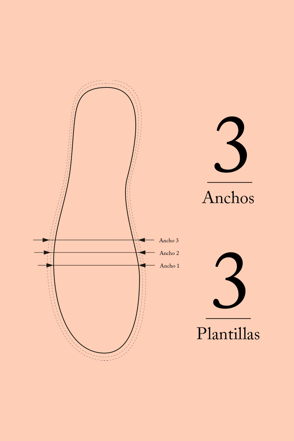 Accommodative footwear insoles: the great ally of our feet